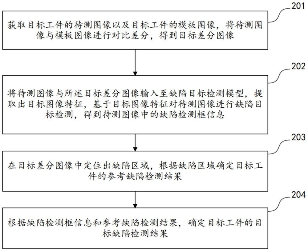 缺陷检测方法、装置、电子设备及存储介质与流程