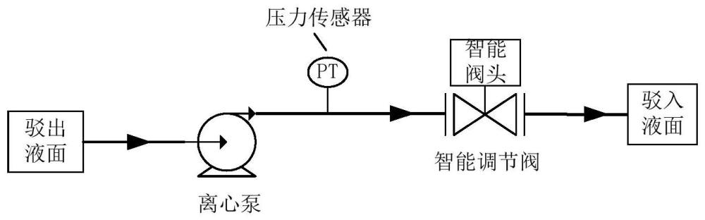 离心泵运行工况点调节装置和方法与流程