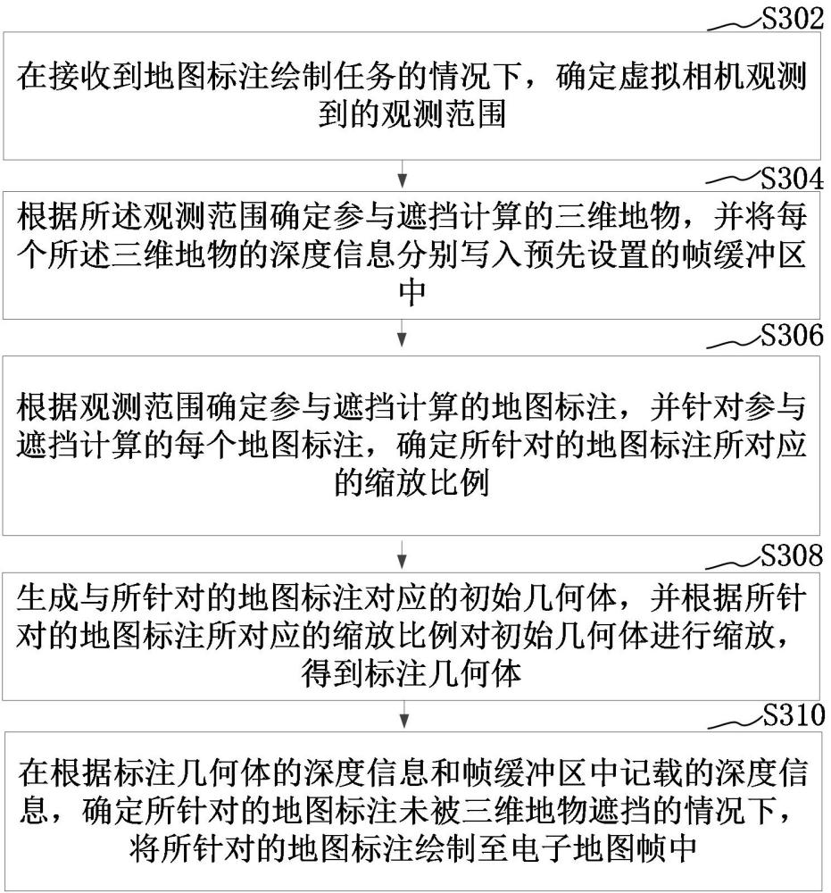 地图标注的绘制方法、装置、计算机设备和存储介质与流程