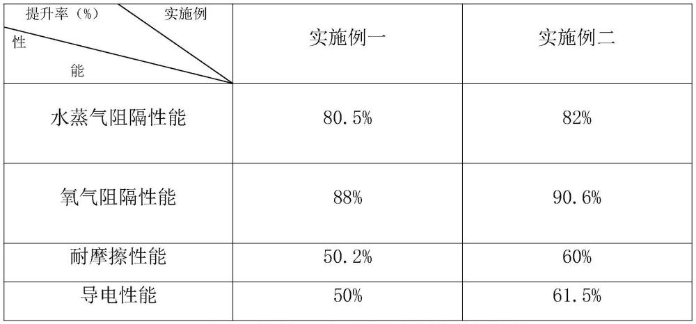 一种超高阻隔性能的复合硬片制备工艺的制作方法