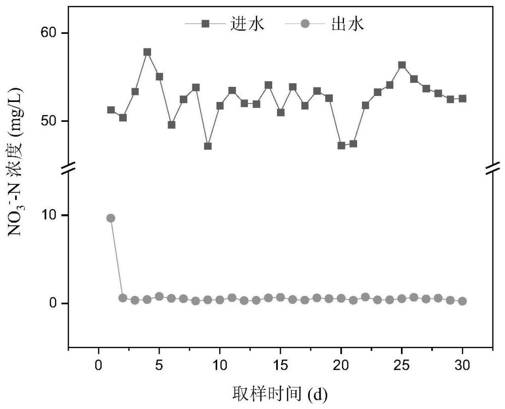 一种可生物降解聚合物与碱处理木质纤维素材料复合的缓释碳源的制备方法和应用