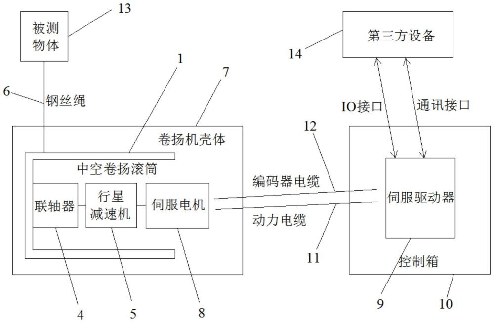 一种微型恒张力卷扬位移测量装置的制作方法