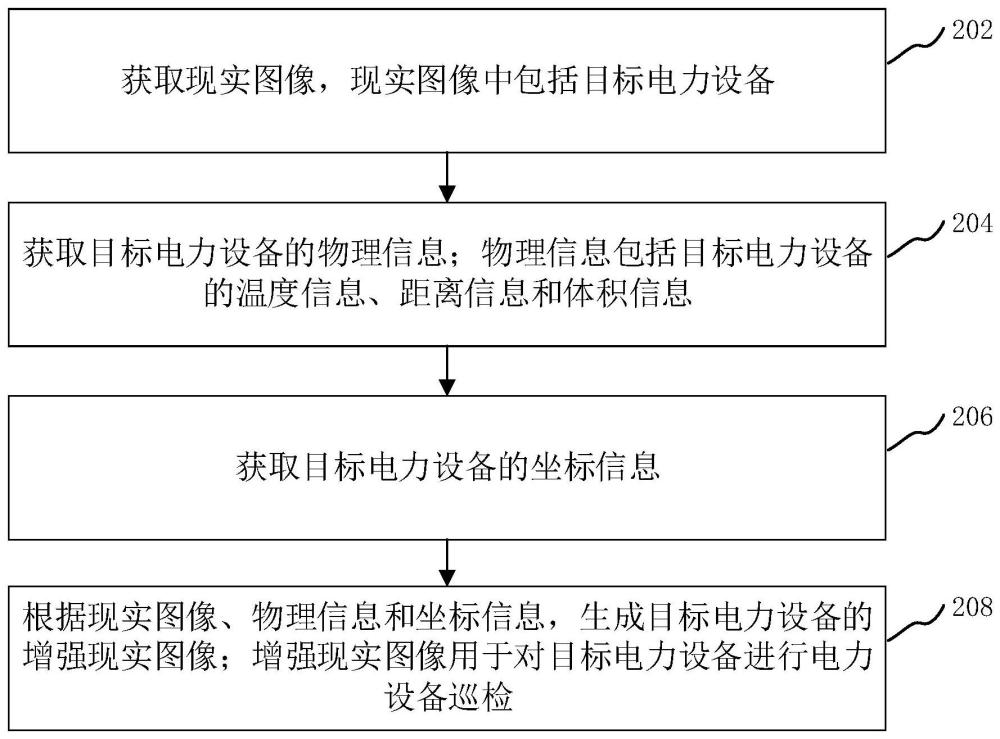 电力设备巡检方法、装置、头盔和存储介质与流程