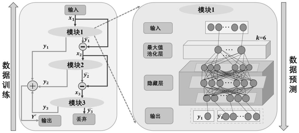 一种模分复用通信系统的信道构建方法