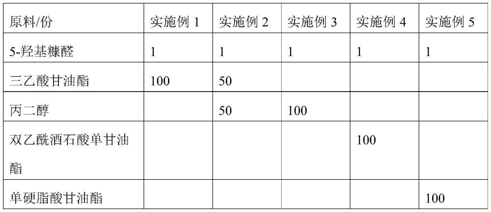 一种蟑螂诱剂及其应用的制作方法