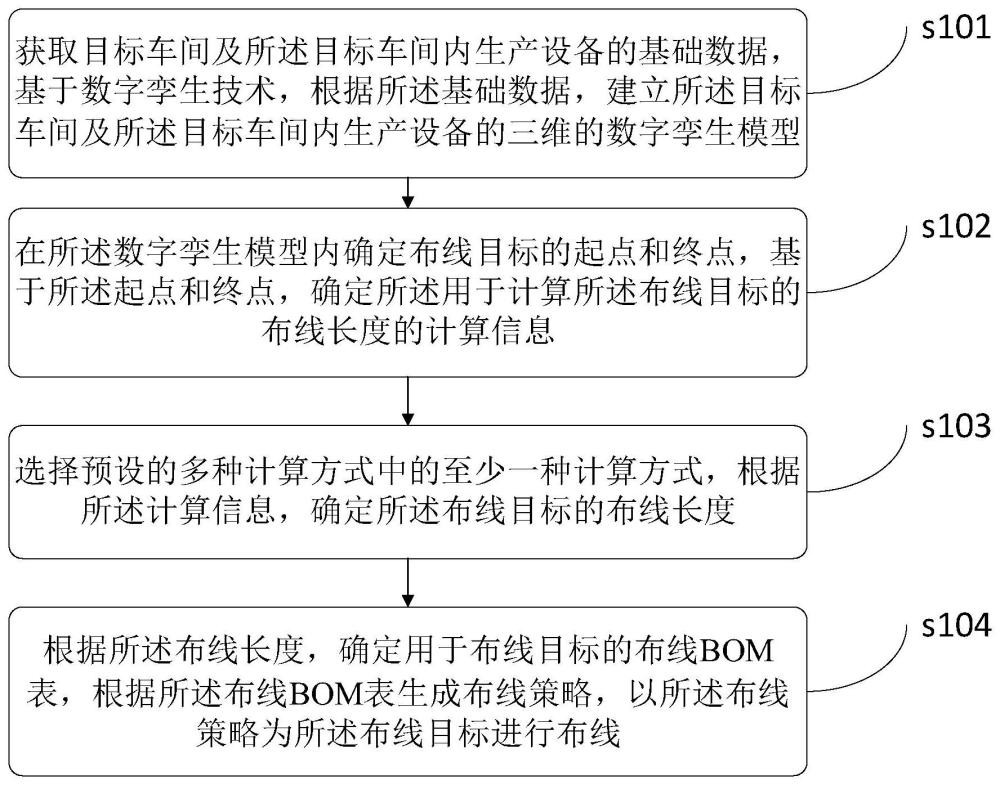 一种基于数字孪生的车间设备布线方法及系统与流程