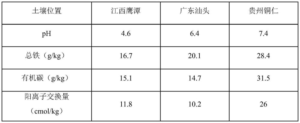 一种生物菌剂及其制备方法与应用