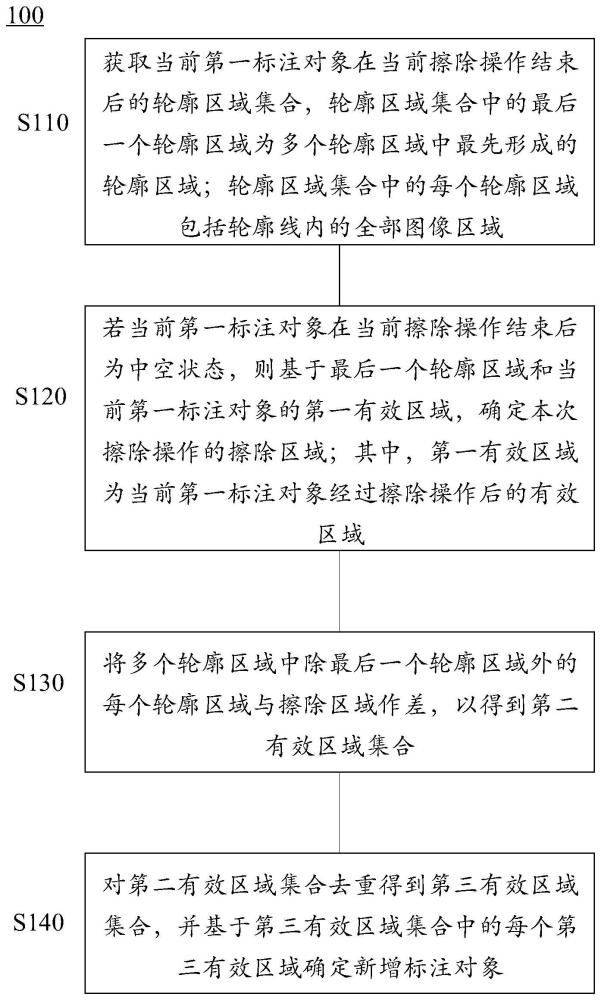 图像标注方法及装置、电子设备及存储介质与流程