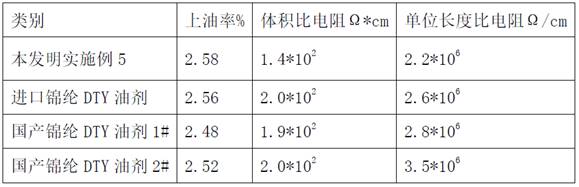 一种超细旦锦纶66 DTY油剂及其制备方法与流程