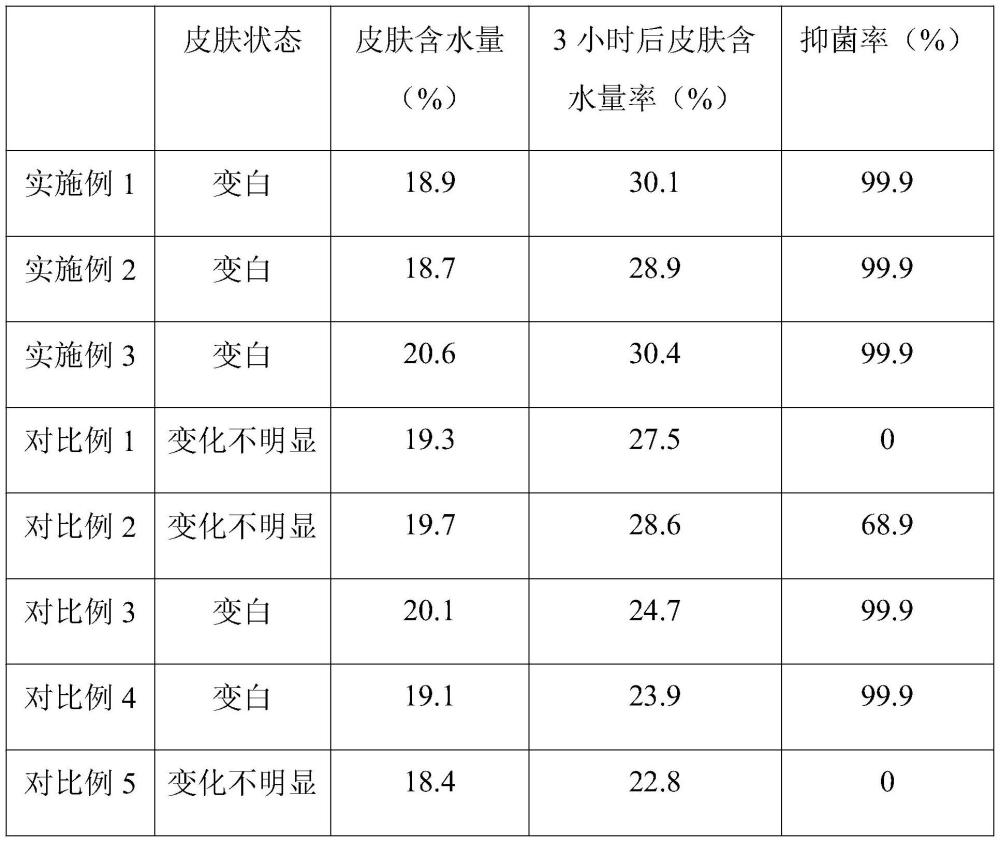 一种含有胜肽组合物的化妆品及其制备方法与流程