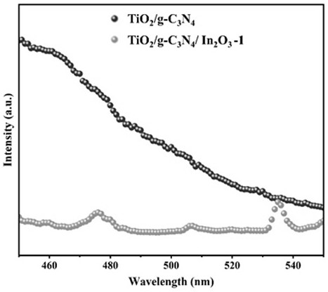 二氧化钛负载的复合光催化材料及其制备方法