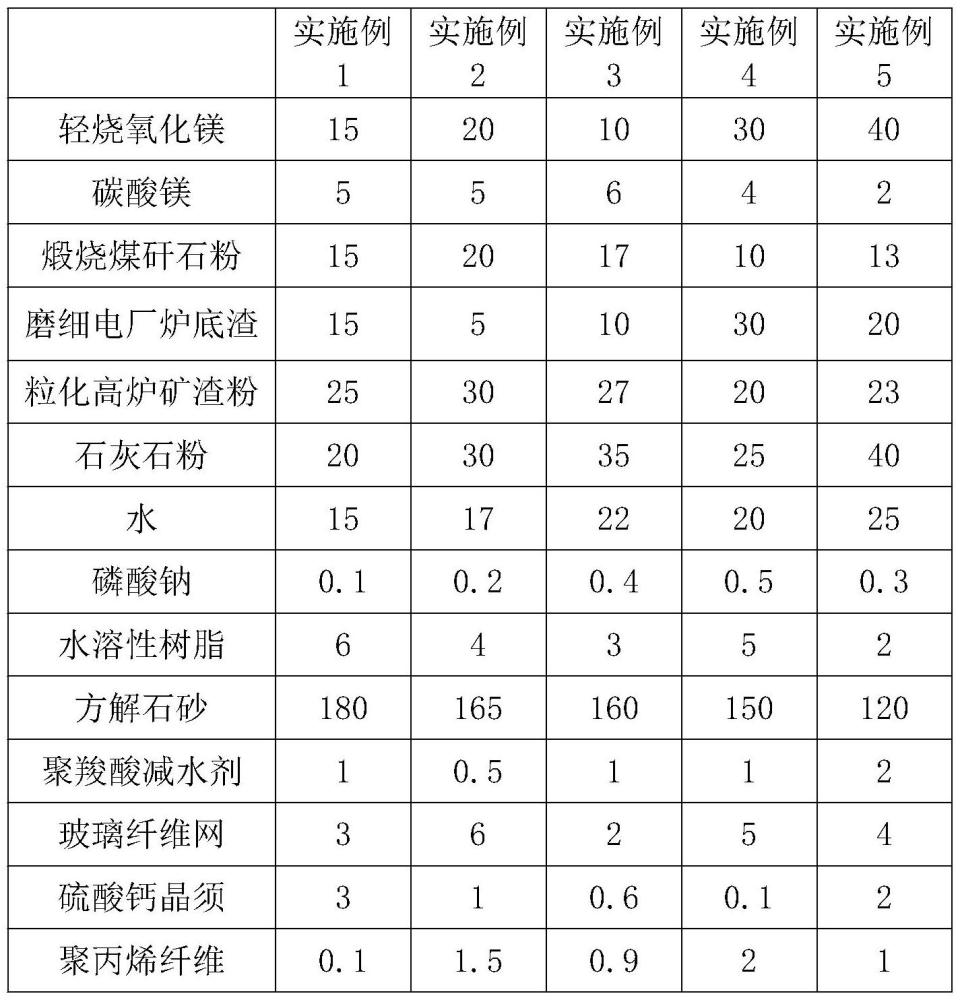 一种硅酸镁复合板材及其制备方法与流程