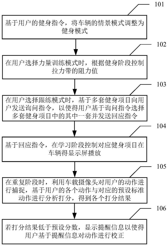 车内健身方法、装置、电子设备及可读存储介质与流程