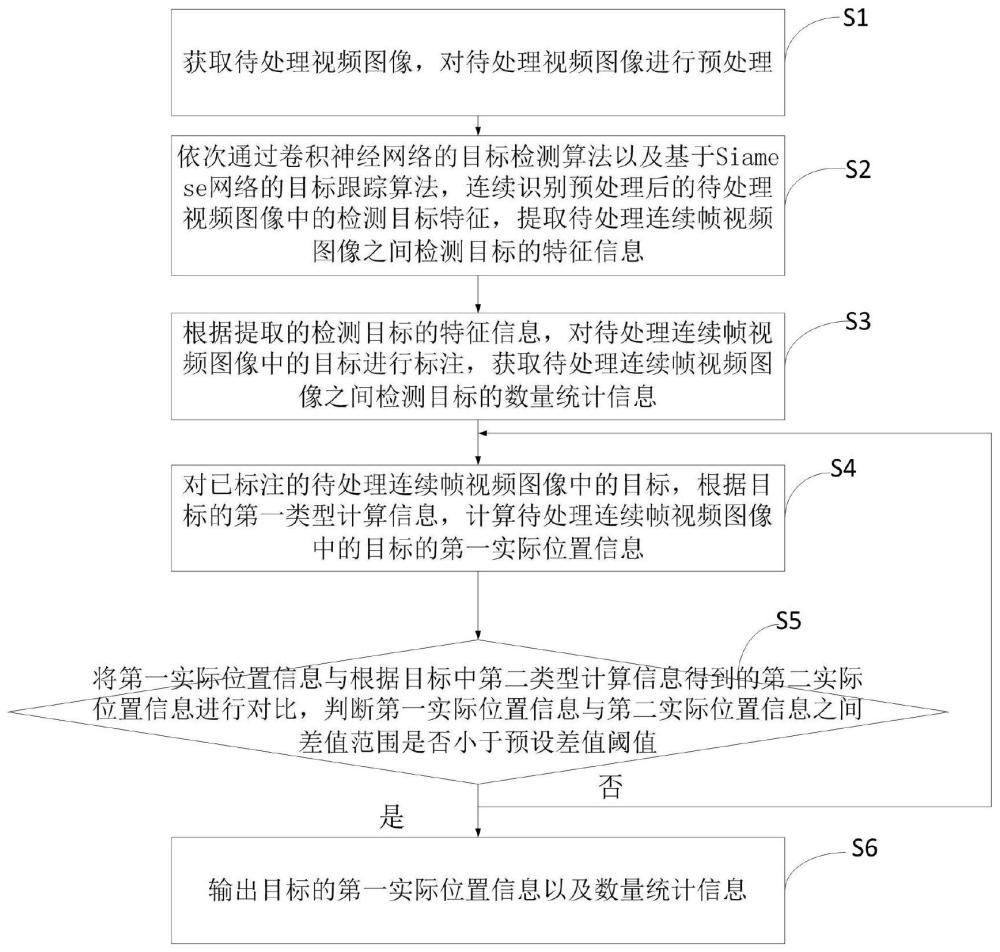 一种基于深度学习的视频分析提取方法及系统与流程