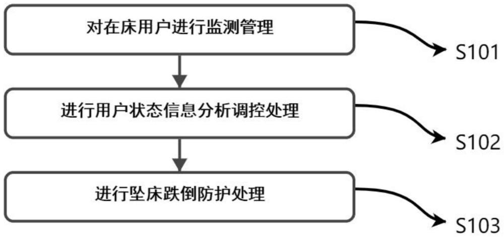 一种防坠床跌倒的防护报警系统的制作方法