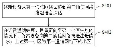 通信方法、设备及计算机可读存储介质与流程