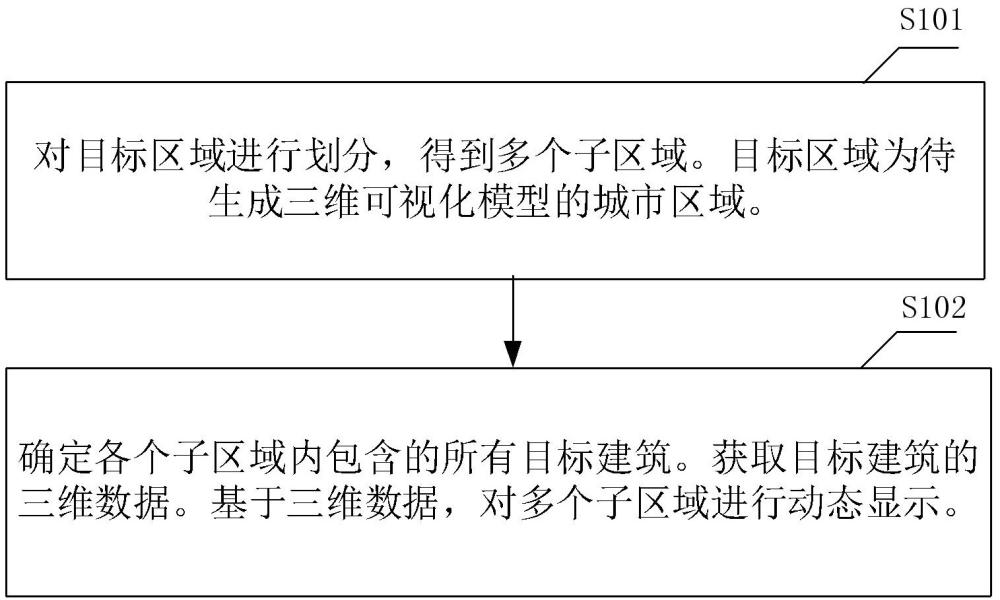 城市三维可视化管理方法及系统与流程