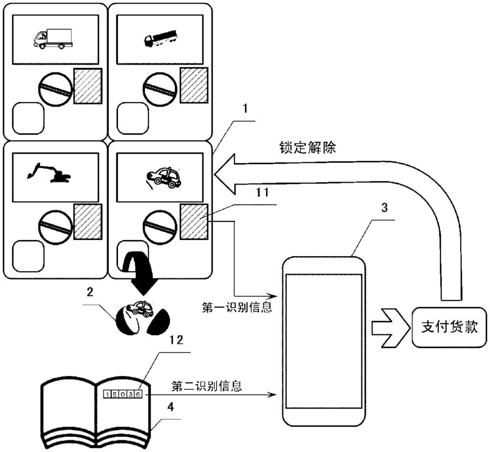 物品供给装置、物品供给系统以及管理装置的制作方法