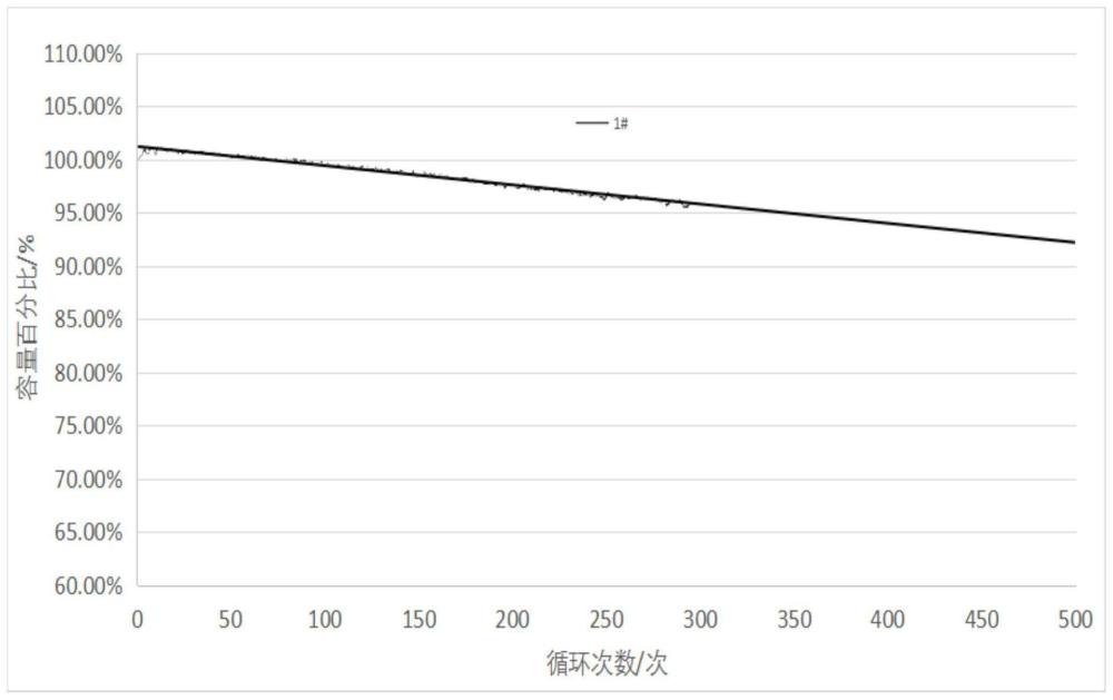 锂离子二次电池及其制备方法和应用与流程