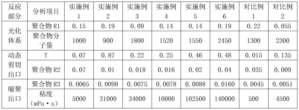 一种聚碳酸酯及其制备方法与流程