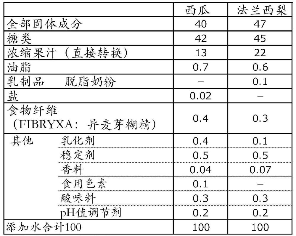 冷冻甜点的制作方法