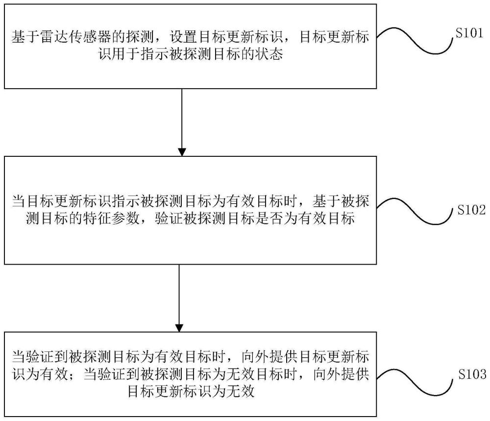 一种探测方法、雷达传感器及电子设备与流程