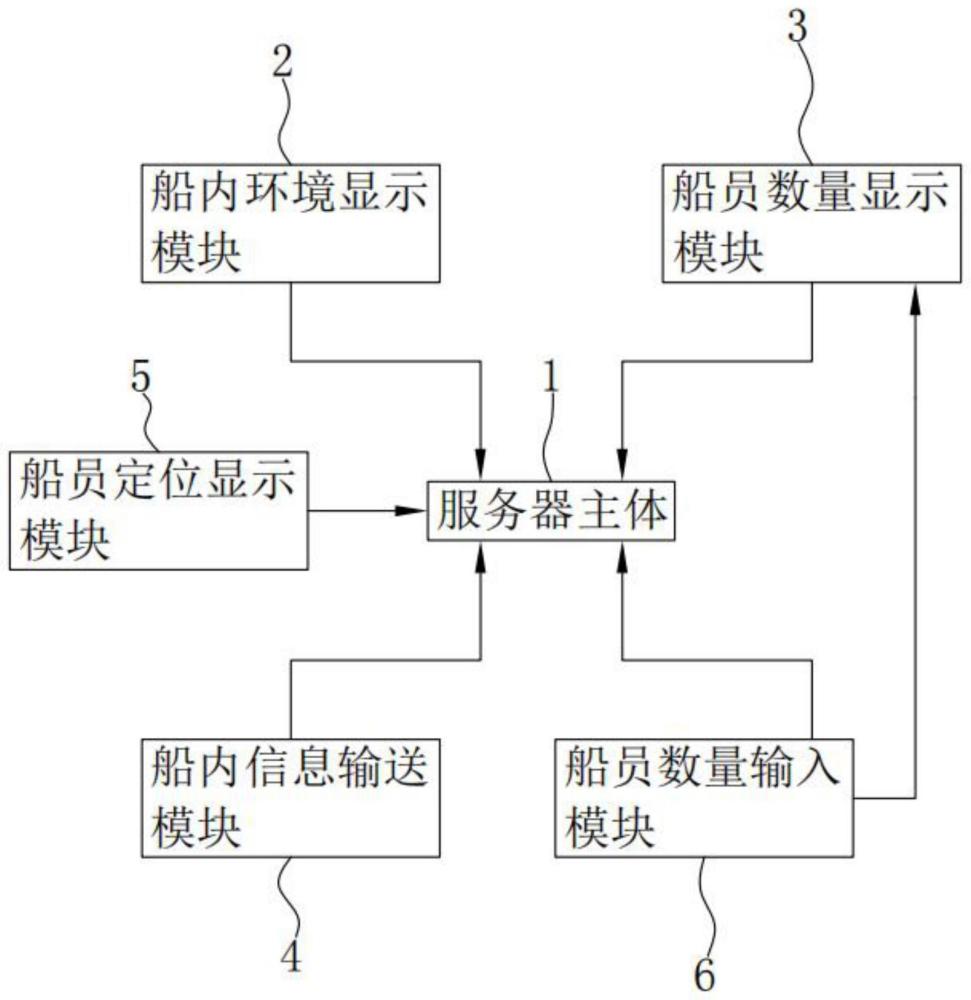 一种用于船舶内人员导航定位终端系统的制作方法