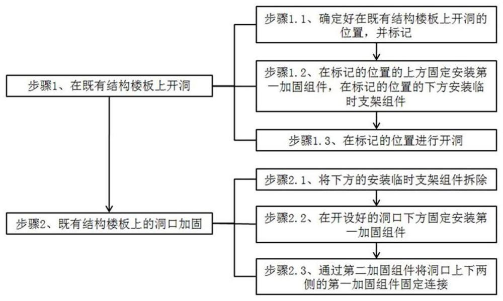 一种在既有结构楼板上开洞及洞口加固方法与流程