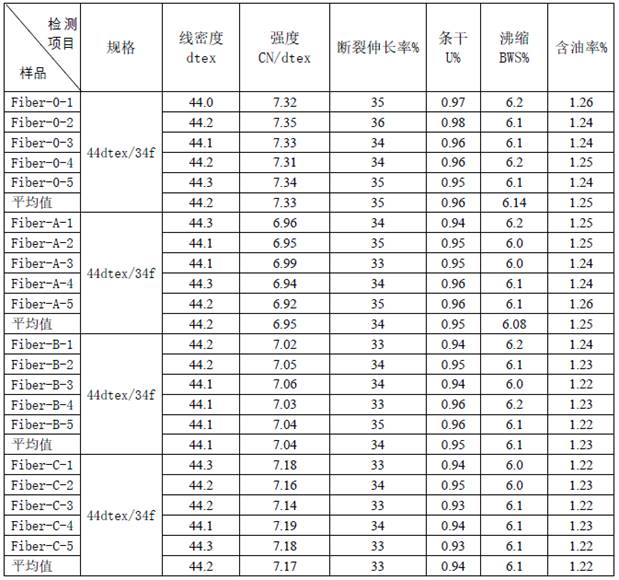 一种尼龙66纤维用阻燃母粒及其制备方法和应用与流程