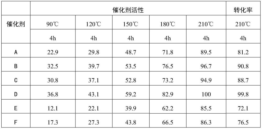 一种LaFeO3催化剂及其制备方法和应用