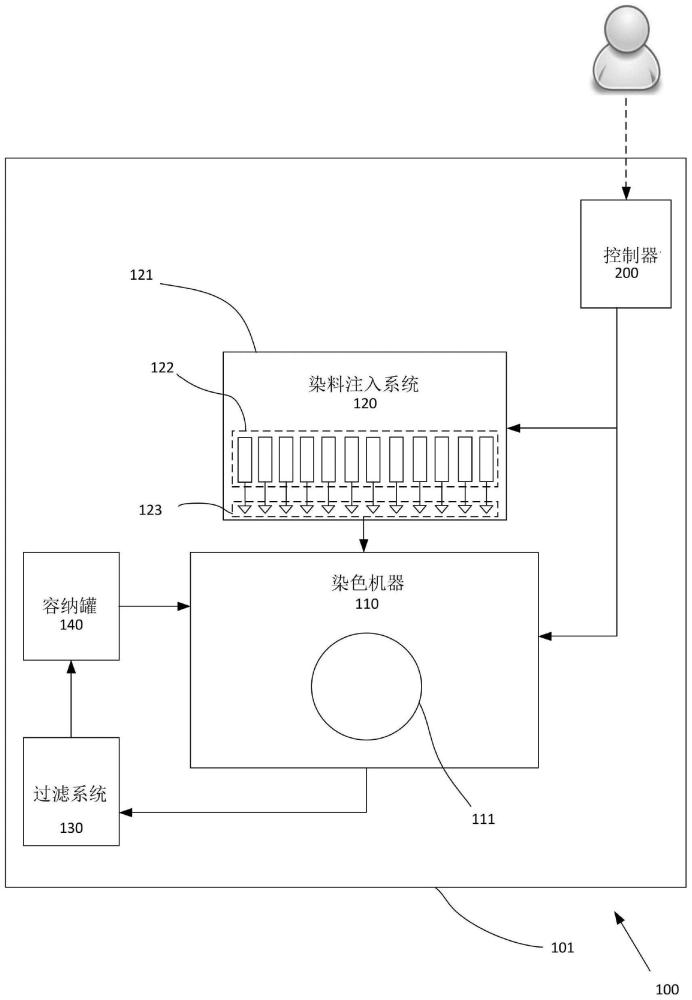 用于对染料吸收材料染色的方法和设备与流程