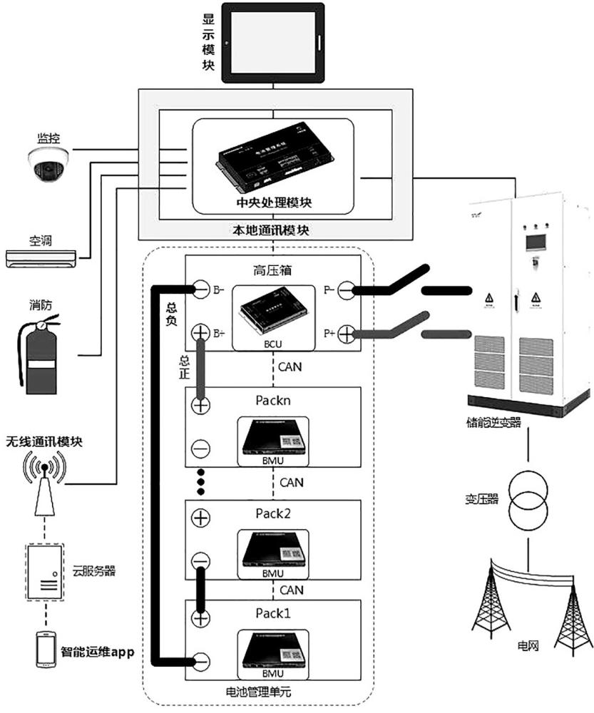 一种适用于工商业储能的智慧运维管理系统及方法与流程
