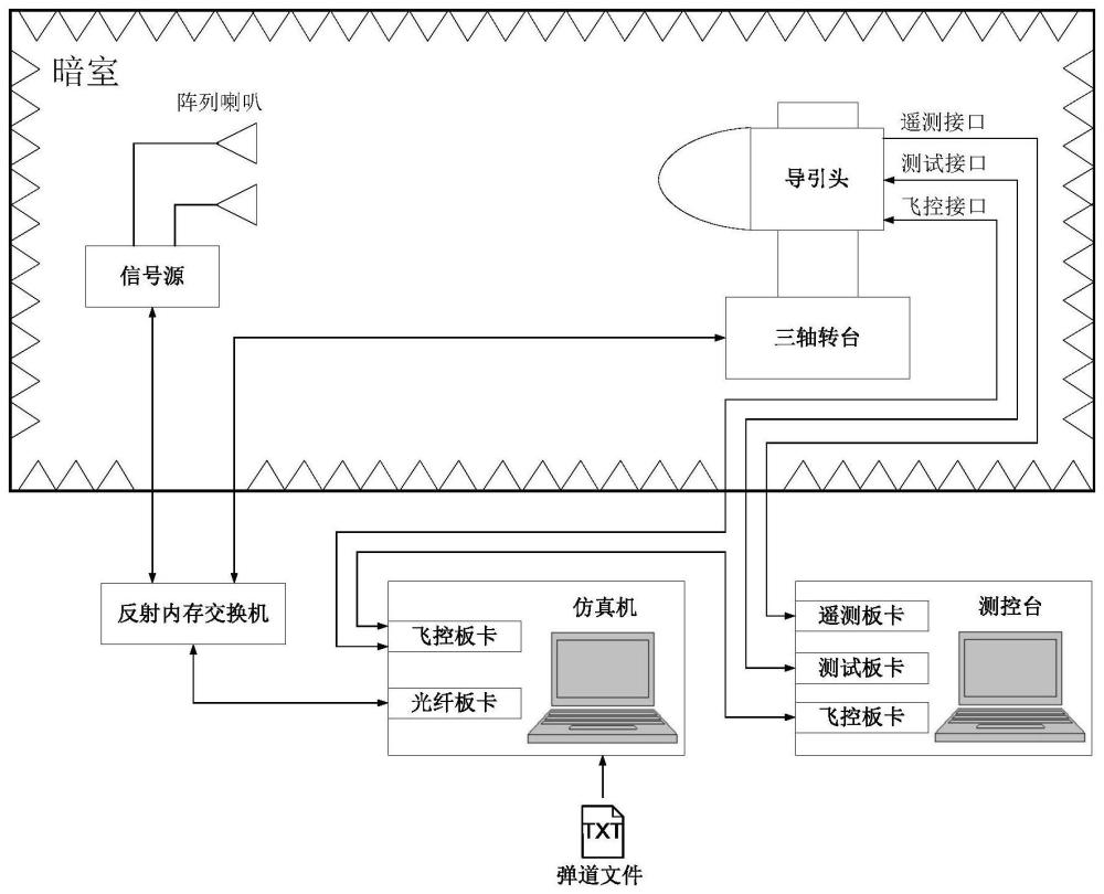 一种中转式导引头弹道实时仿真方法与流程