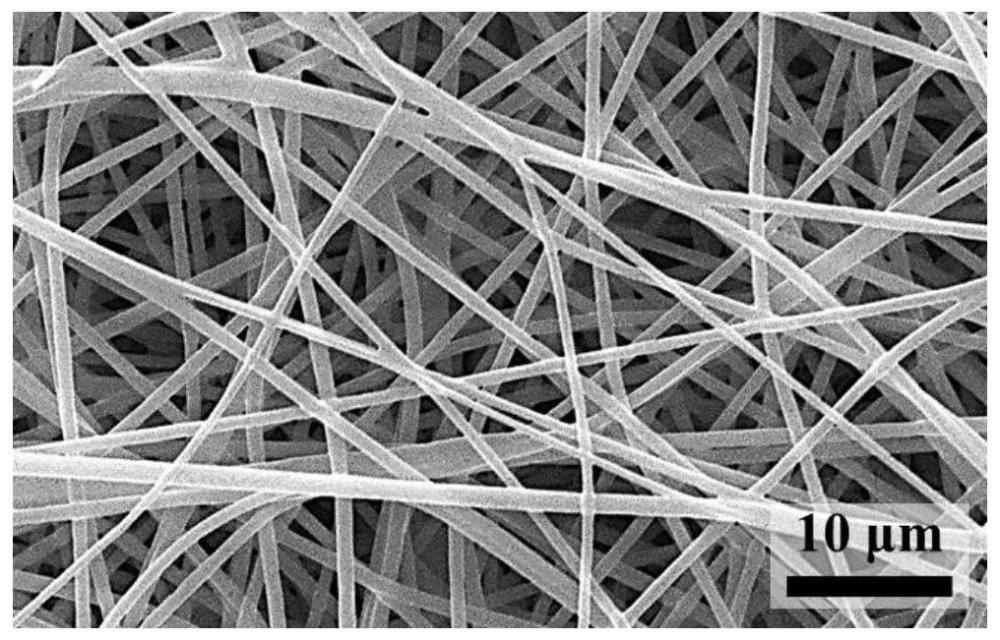 一种硅氧碳陶瓷纤维膜及其制备方法