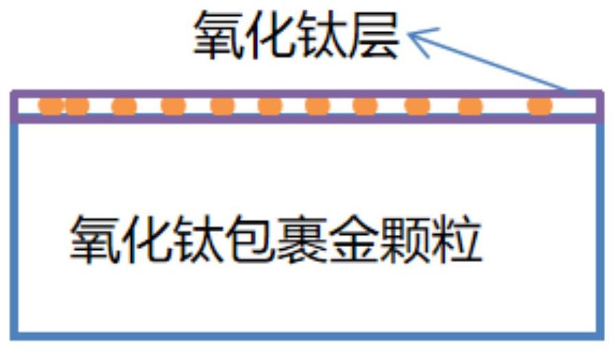 一种燃料电池金属双极板及其制备方法与流程