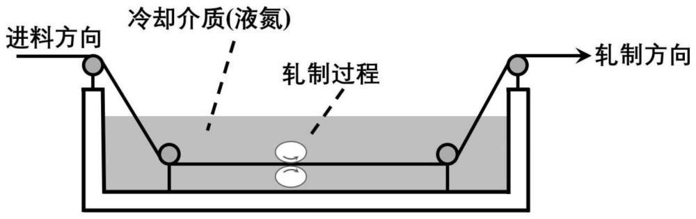 一种提高超导带材超导性能的方法