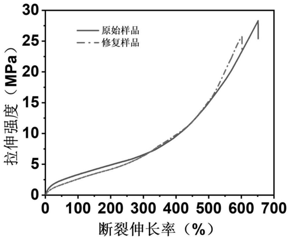 一种具有双重动态共价键的自修复聚氨酯及其制备方法与流程