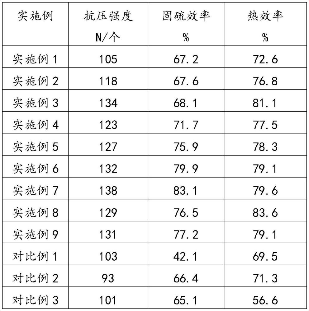 一种冶金生产用工业型煤及其制备方法与流程