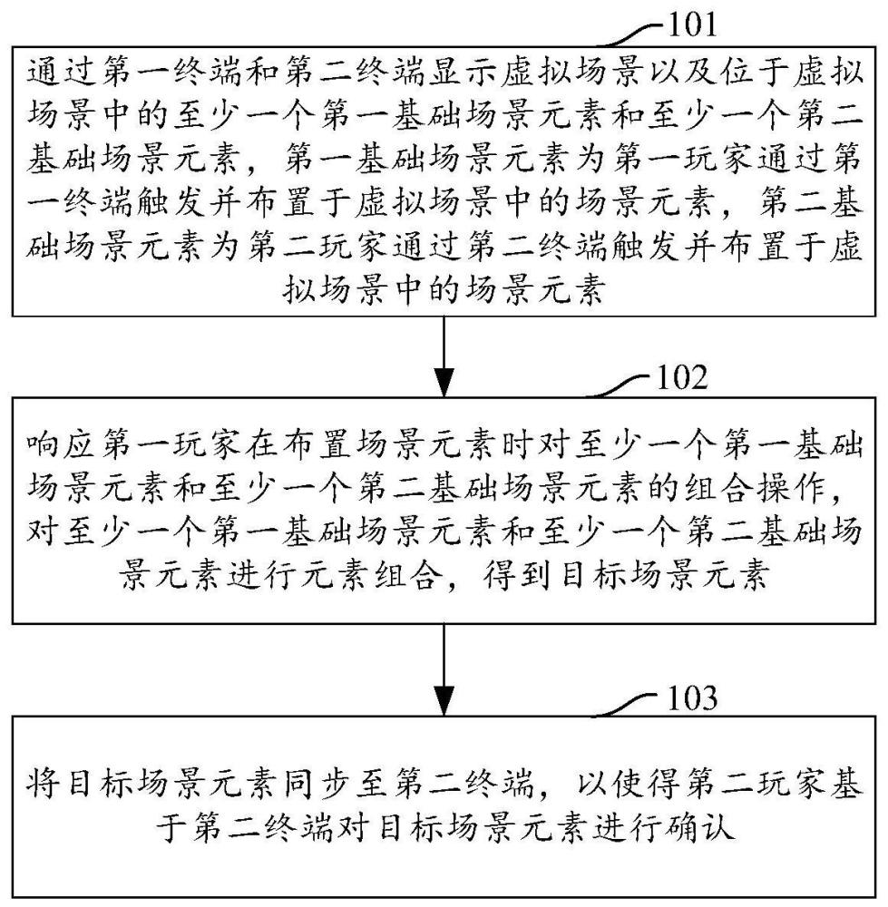 场景元素协同构建方法、装置、计算机设备及存储介质与流程