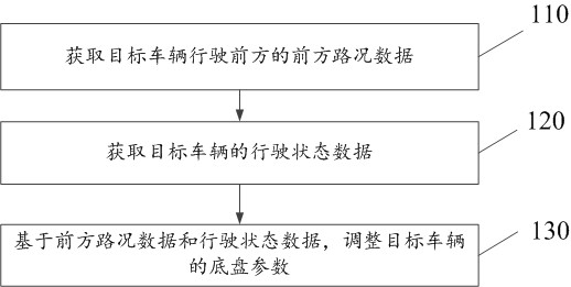 一种车辆底盘的智能控制方法、装置、车辆底盘及车辆与流程