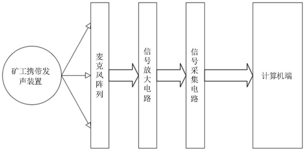 一种矿井下的声源定位系统的制作方法