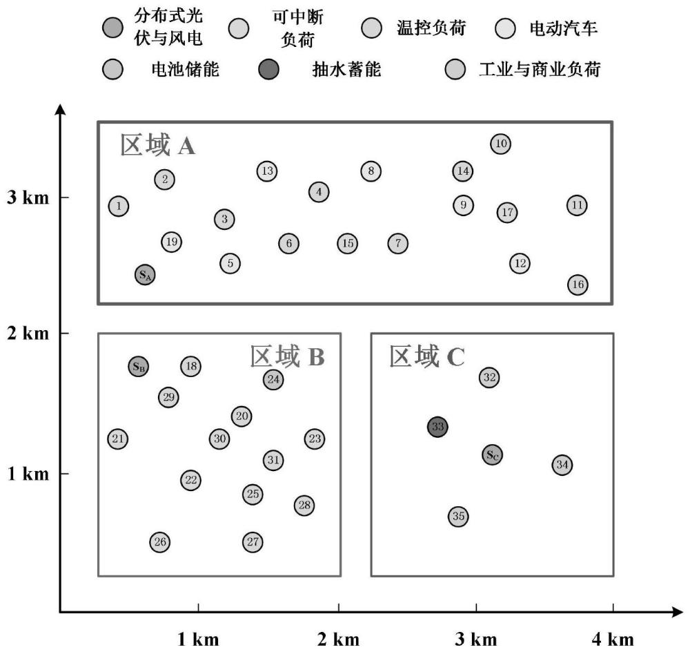 一种面向配网优化调度的分布式资源动态聚合调控方法与流程