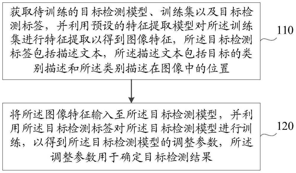 模型训练方法、目标检测方法、装置、电子设备及介质与流程