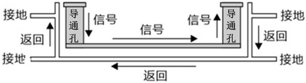 一种具有改善导通孔信号完整性结构的PCB及其制作方法与流程