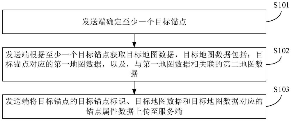 锚点共享方法及设备与流程