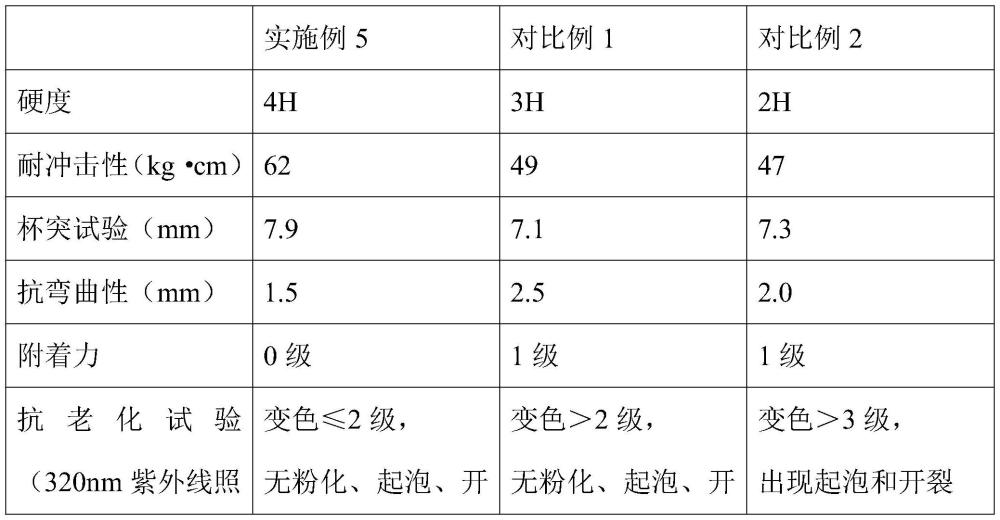 一种防紫外线户外用粉末涂料及其制备方法与流程