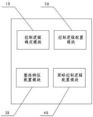 控制逻辑配置系统、方法及电子设备与流程