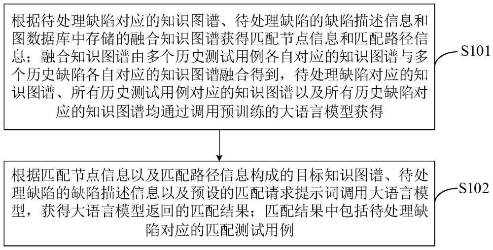 缺陷与测试用例的匹配方法、装置、电子设备和存储介质与流程