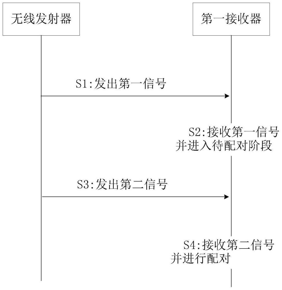 处理方法、处理装置及照明控制系统与流程