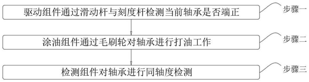 一种轴承检测系统及检测工艺的制作方法